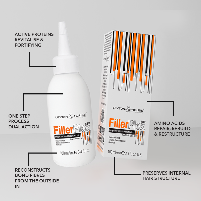 WHY FILLERPLEX Leyton House Professional